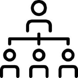 Management